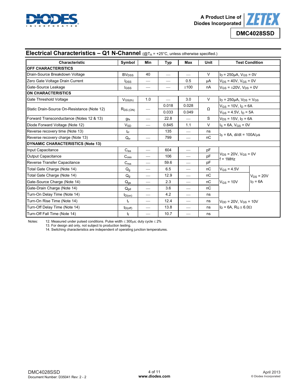 Dmc4028ssd, Electrical characteristics – q1 n-channel | Diodes DMC4028SSD User Manual | Page 4 / 11