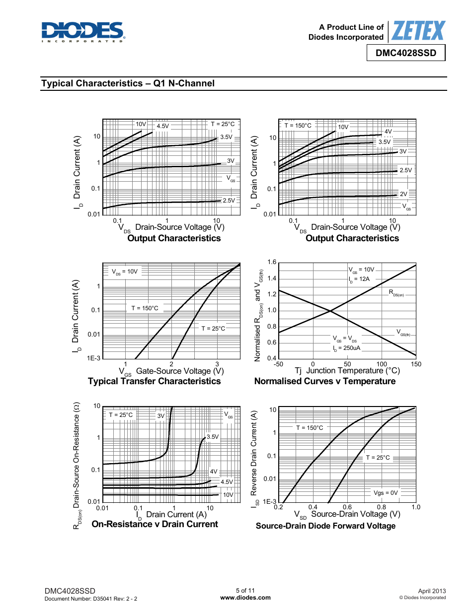 Dmc4028ssd, Typical characteristics – q1 n-channel, Output characteristics | Typical transfer characteristics, Normalised curves v temperature, On-resistance v drain current | Diodes DMC4028SSD User Manual | Page 5 / 11