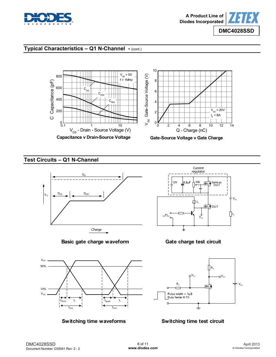 Typical characteristics – q1 n-channel, Test circuits – q1 n-channel, Dmc4028ssd | A product line of diodes incorporated, Ccapac itanc e ( p f ) v, Drain - source voltage (v) | Diodes DMC4028SSD User Manual | Page 6 / 11