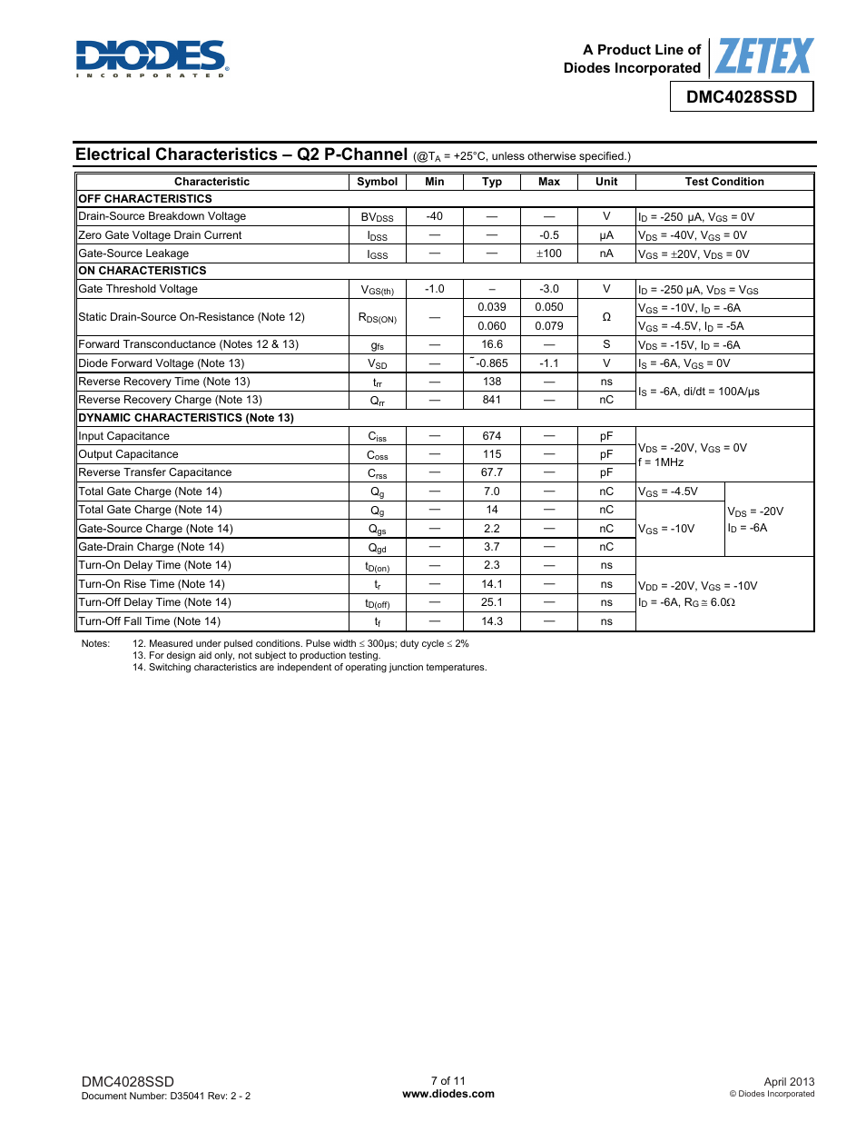 Dmc4028ssd, Electrical characteristics – q2 p-channel | Diodes DMC4028SSD User Manual | Page 7 / 11