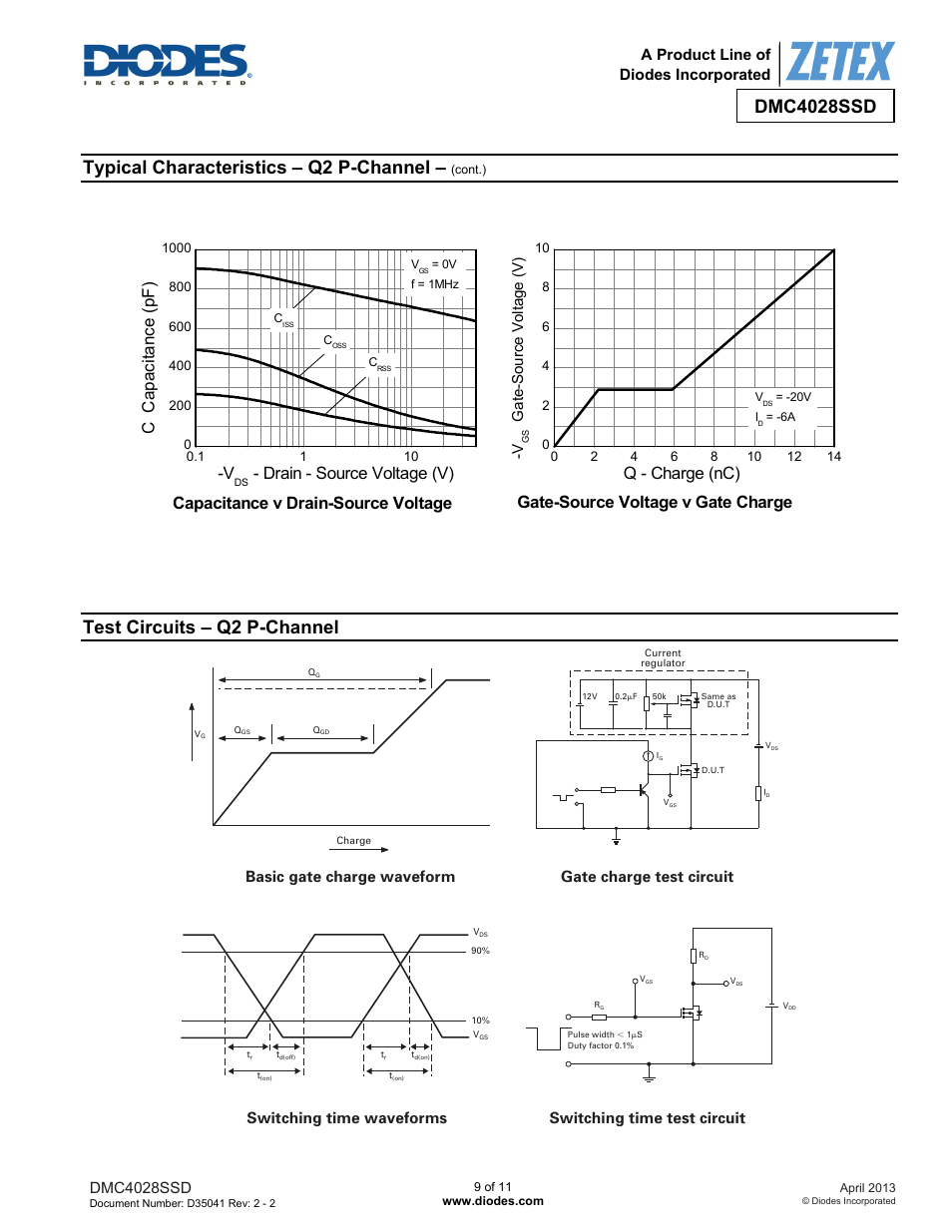 Dmc4028ssd, Typical characteristics – q2 p-channel, Test circuits – q2 p-channel | Ccap a ci ta nce (pf ) -v, Drain - source voltage (v) | Diodes DMC4028SSD User Manual | Page 9 / 11