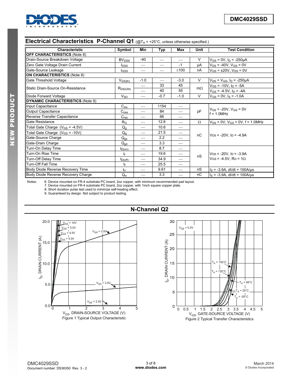 Electrical characteristics p-channel q1, N-channel q2, Dmc4029ssd | Diodes DMC4029SSD User Manual | Page 3 / 8