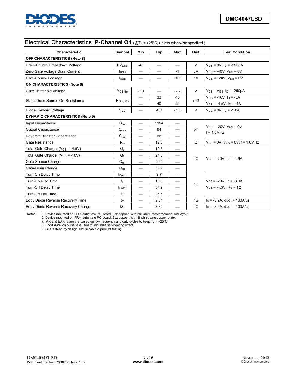Electrical characteristics p-channel q1, Dmc4047lsd | Diodes DMC4047LSD User Manual | Page 3 / 9