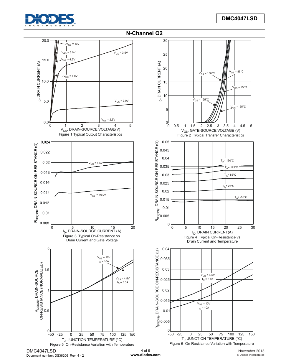 N-channel q2, Dmc4047lsd | Diodes DMC4047LSD User Manual | Page 4 / 9