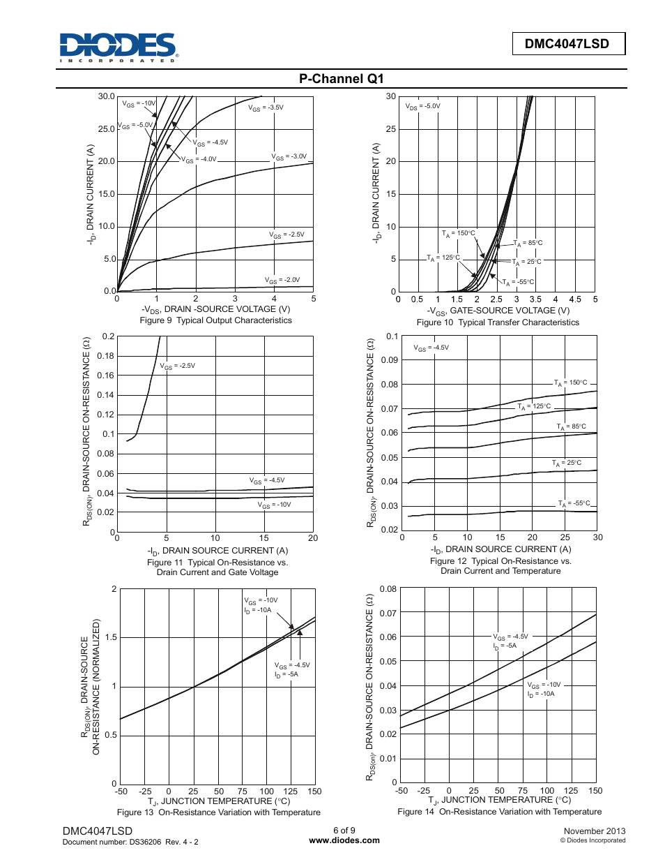 P-channel q1, Dmc4047lsd | Diodes DMC4047LSD User Manual | Page 6 / 9