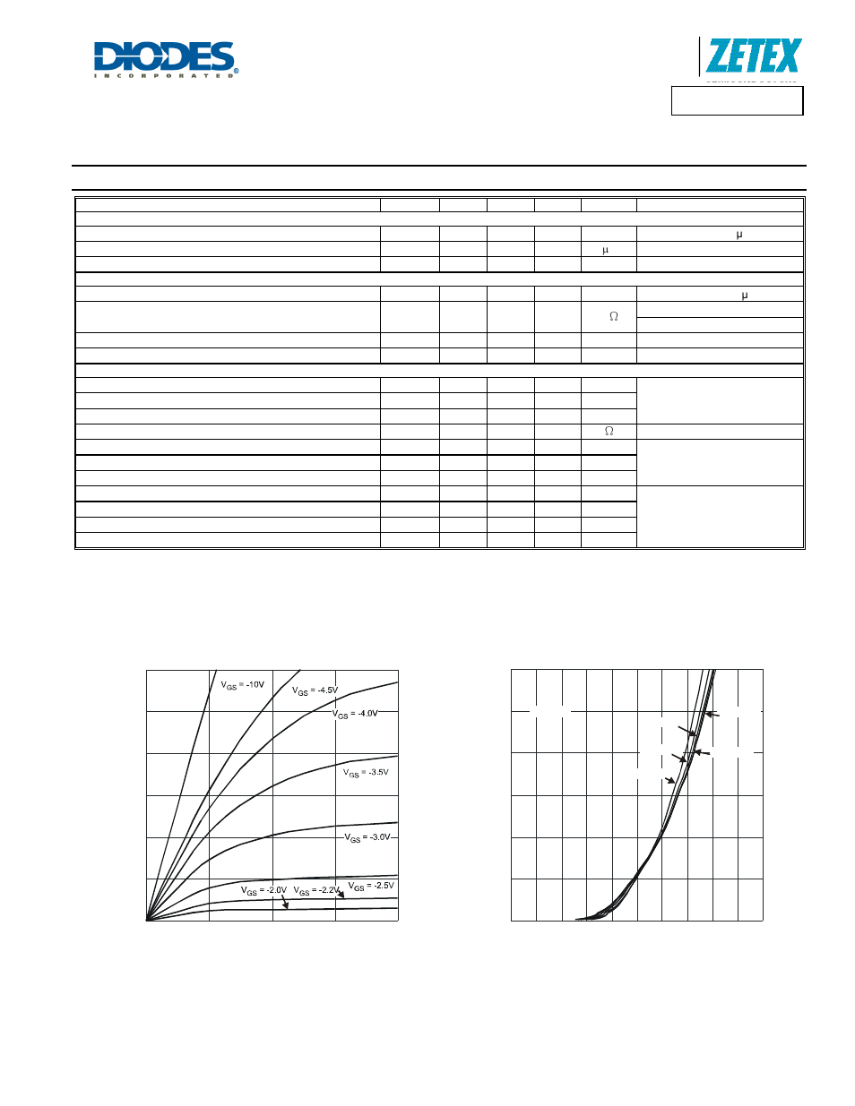 Electrical characteristics p-channel, Dmc4050ssd, A product line of diodes incorporated | Diodes DMC4050SSD User Manual | Page 7 / 11