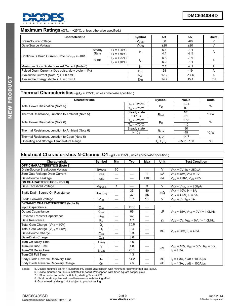 Maximum ratings, Thermal characteristics, Electrical characteristics n-channel q1 | Diodes DMC6040SSD User Manual | Page 2 / 9