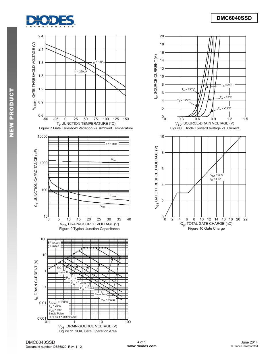 Dmc6040ssd | Diodes DMC6040SSD User Manual | Page 4 / 9