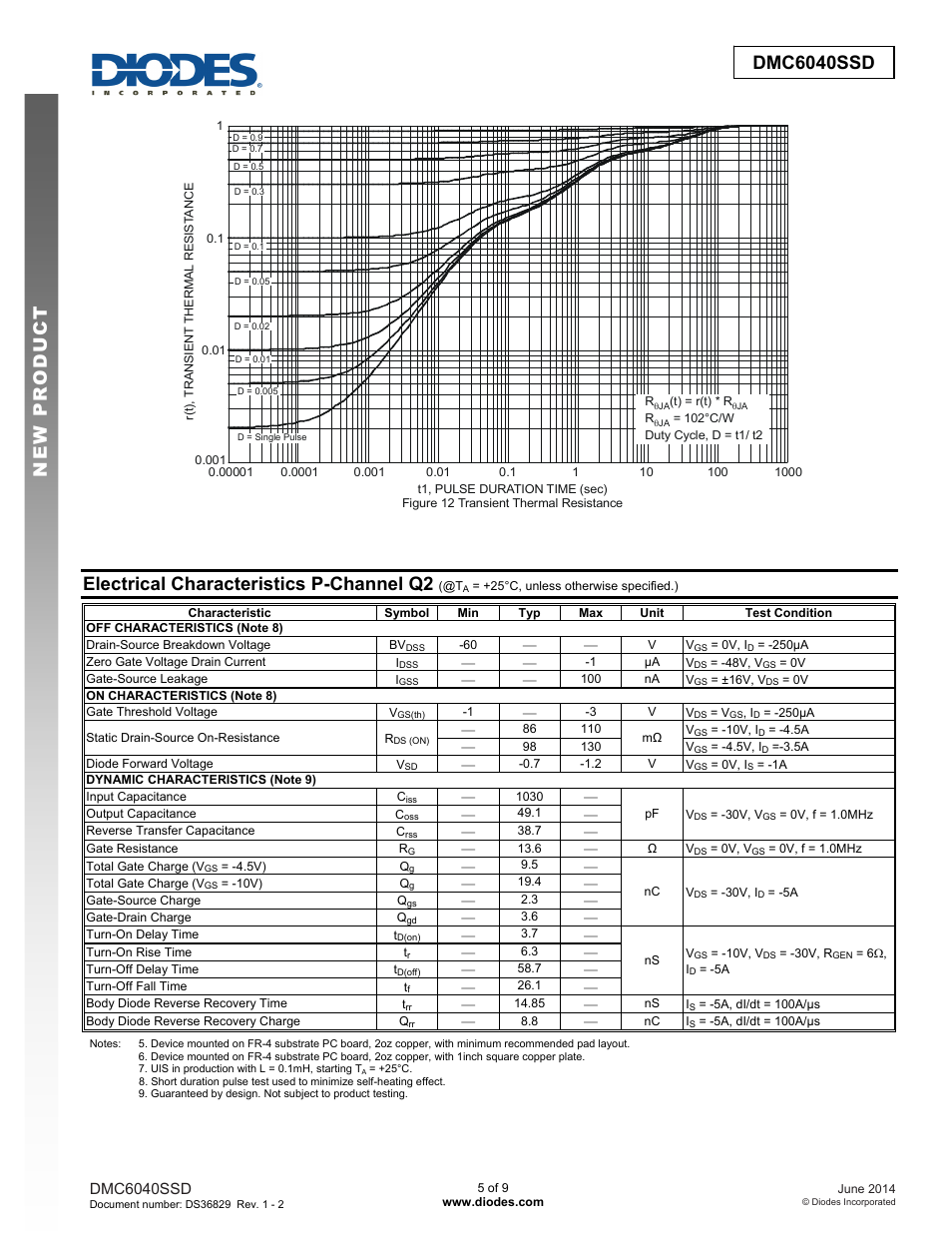 Electrical characteristics p-channel q2 | Diodes DMC6040SSD User Manual | Page 5 / 9
