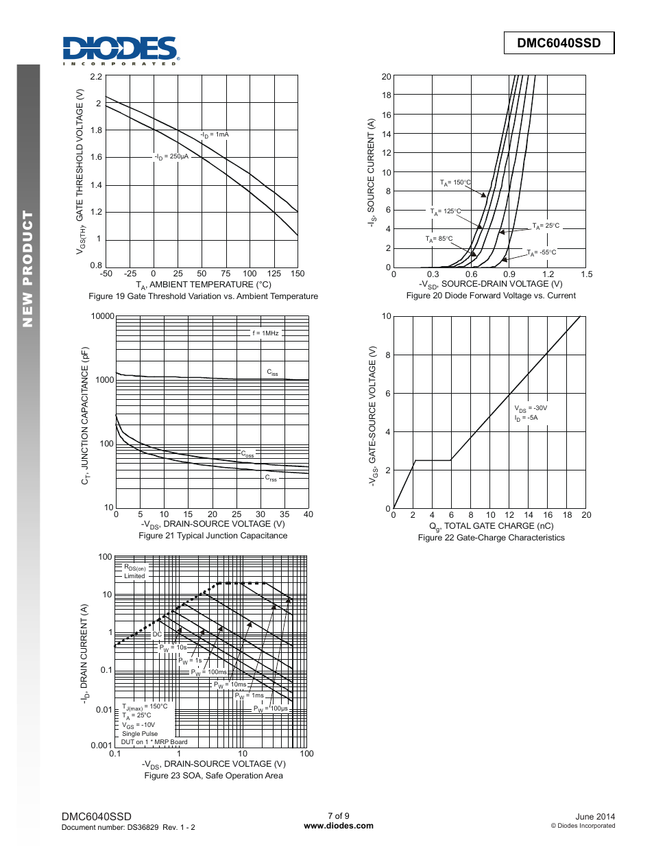 Dmc6040ssd | Diodes DMC6040SSD User Manual | Page 7 / 9