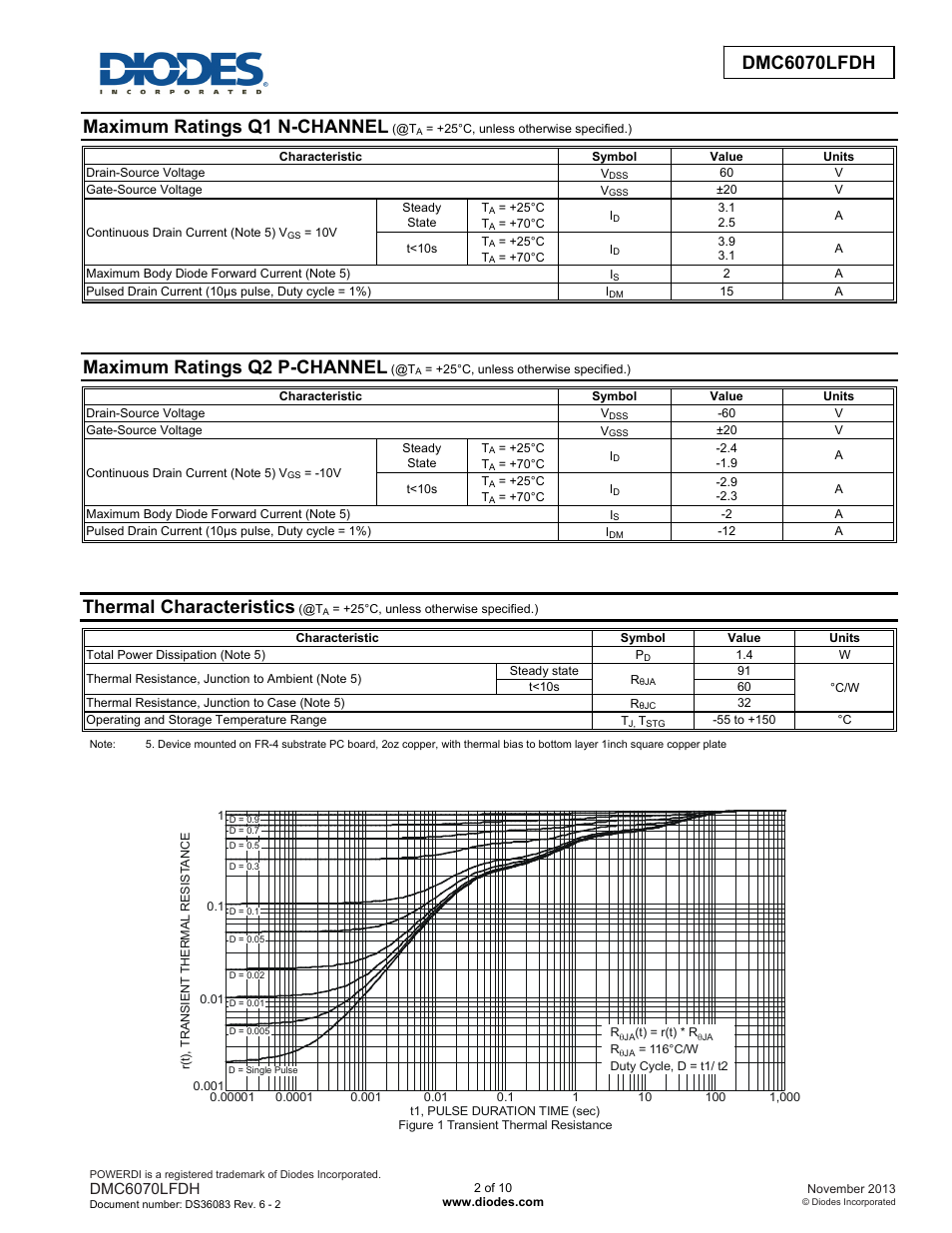 Dmc6070lfdh advanced information, Maximum ratings q1 n-channel, Maximum ratings q2 p-channel | Thermal characteristics, Dmc6070lfdh | Diodes DMC6070LFDH User Manual | Page 2 / 10