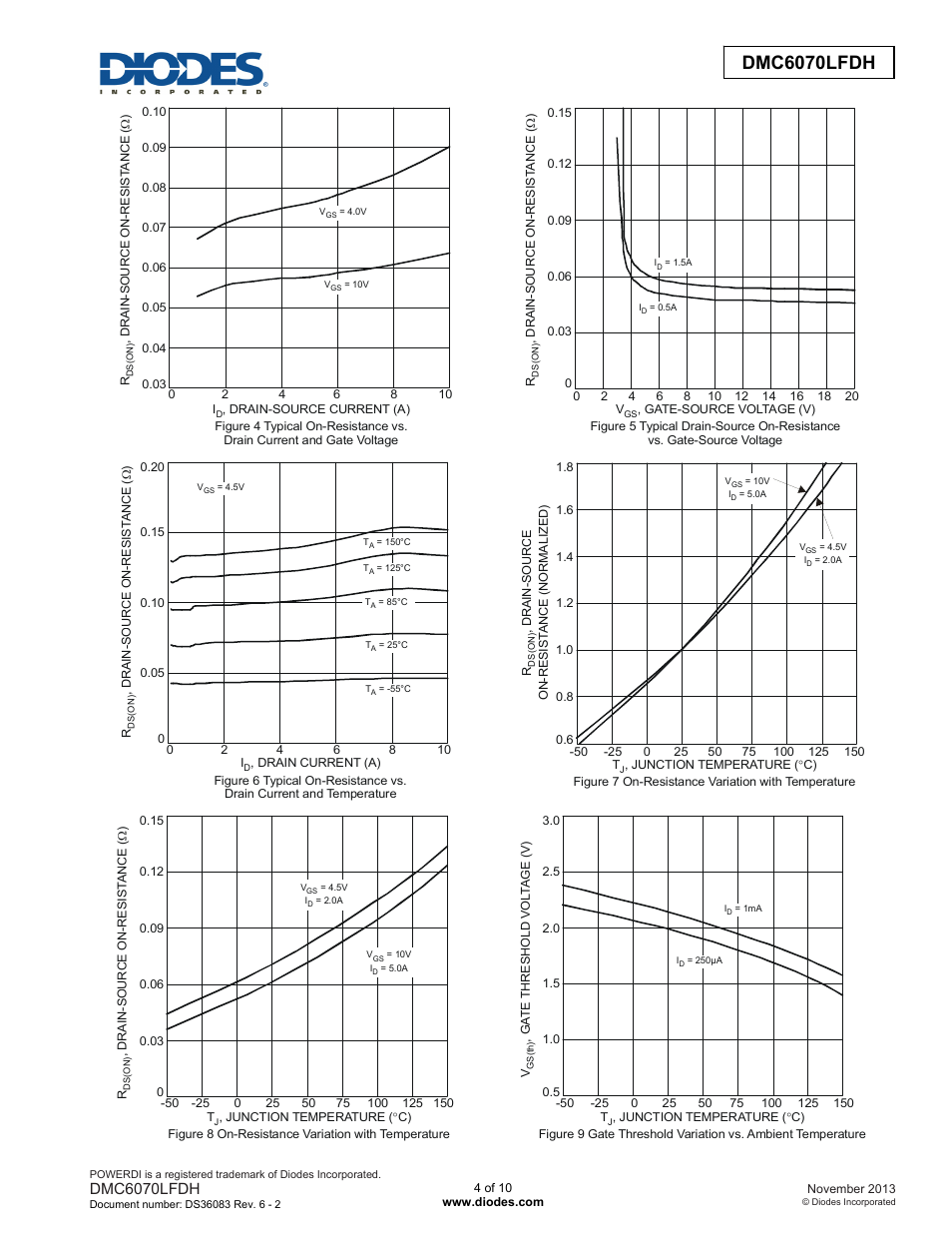 Dmc6070lfdh advanced information, Dmc6070lfdh | Diodes DMC6070LFDH User Manual | Page 4 / 10