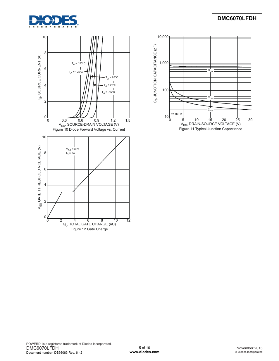 Dmc6070lfdh advanced information, Dmc6070lfdh | Diodes DMC6070LFDH User Manual | Page 5 / 10