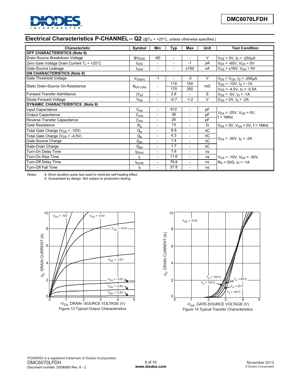 Dmc6070lfdh advanced information, Electrical characteristics p-channel, Dmc6070lfdh | Diodes DMC6070LFDH User Manual | Page 6 / 10