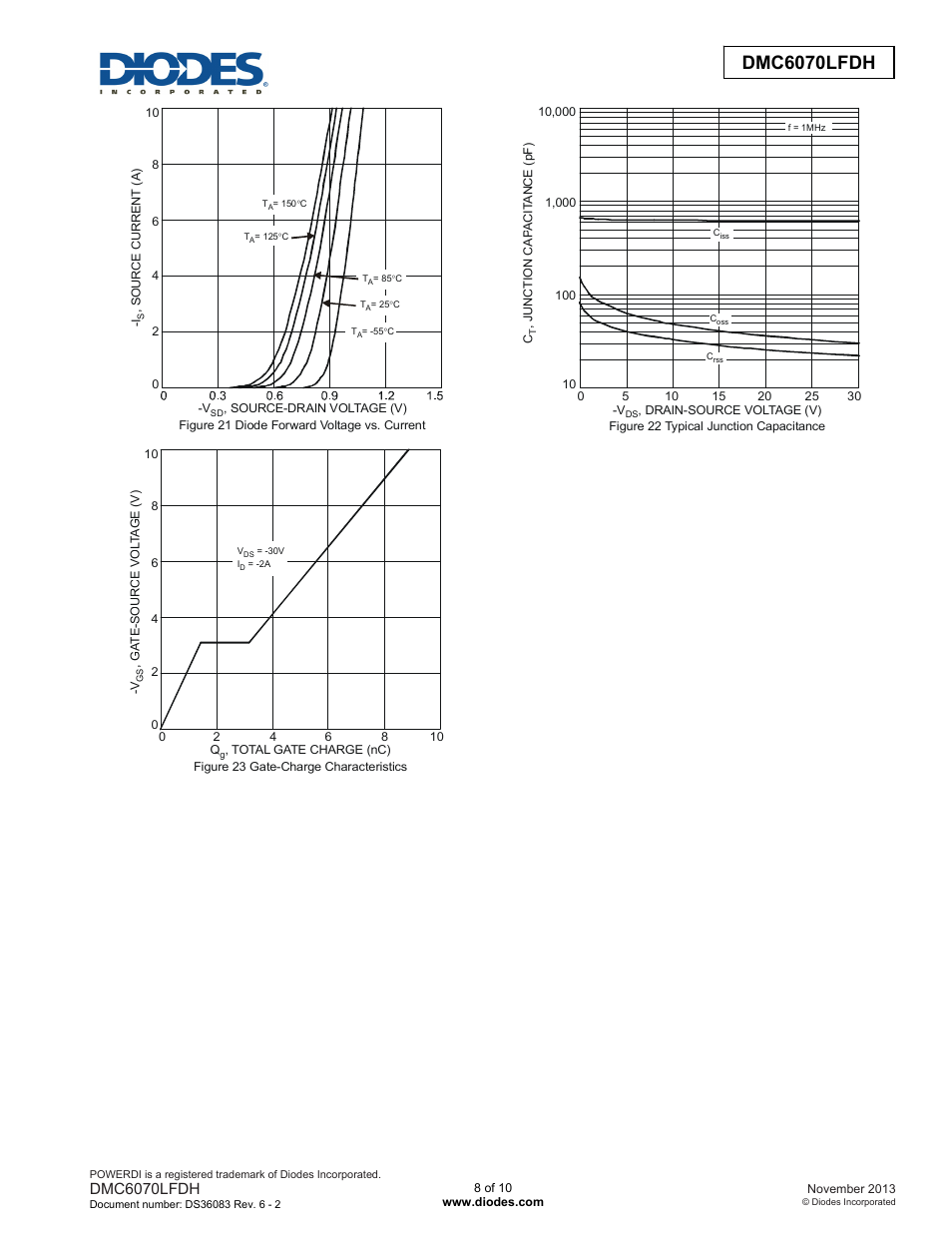 Dmc6070lfdh advanced information, Dmc6070lfdh | Diodes DMC6070LFDH User Manual | Page 8 / 10