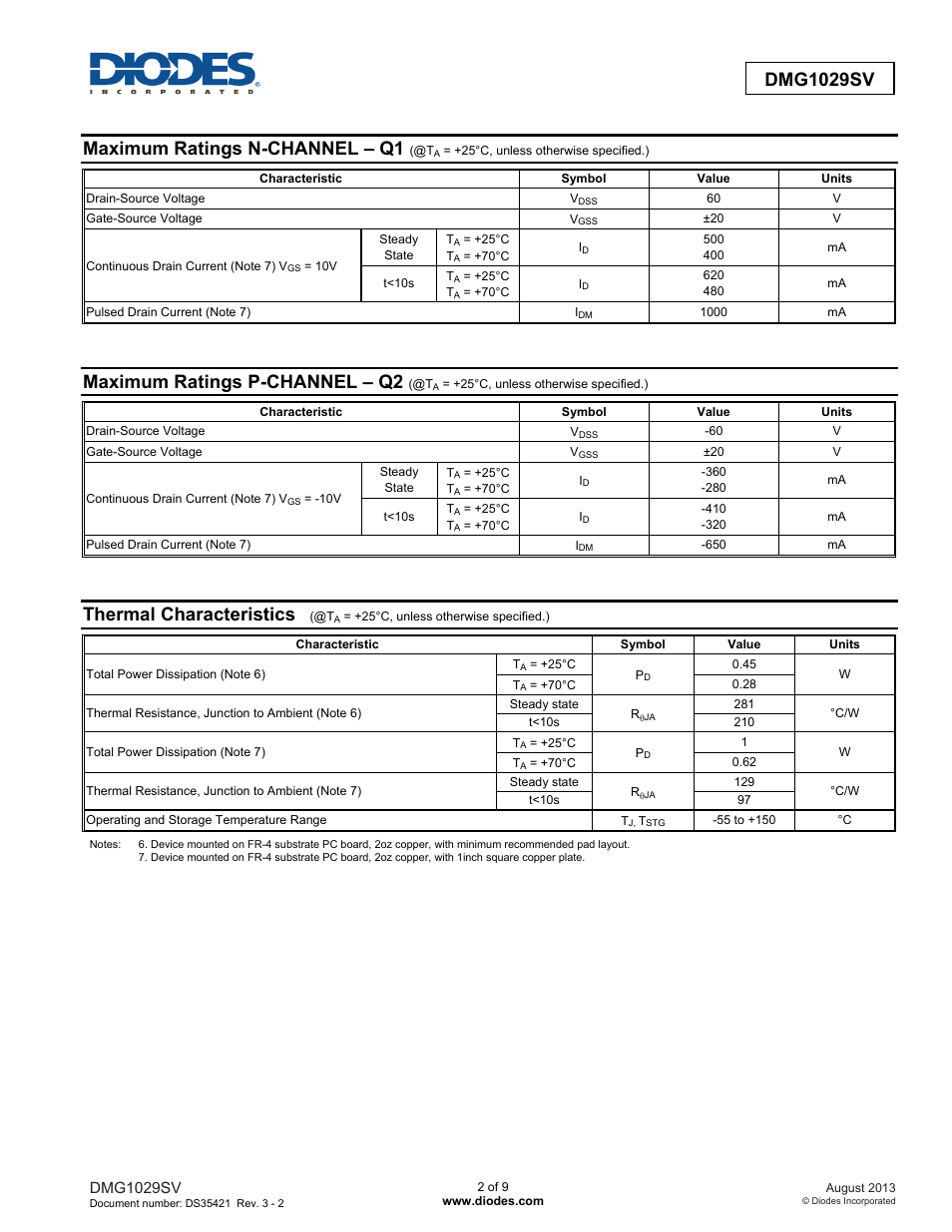 Dmg1029sv new prod uc t, Maximum ratings n-channel – q1, Maximum ratings p-channel – q2 | Thermal characteristics | Diodes DMG1029SV User Manual | Page 2 / 9