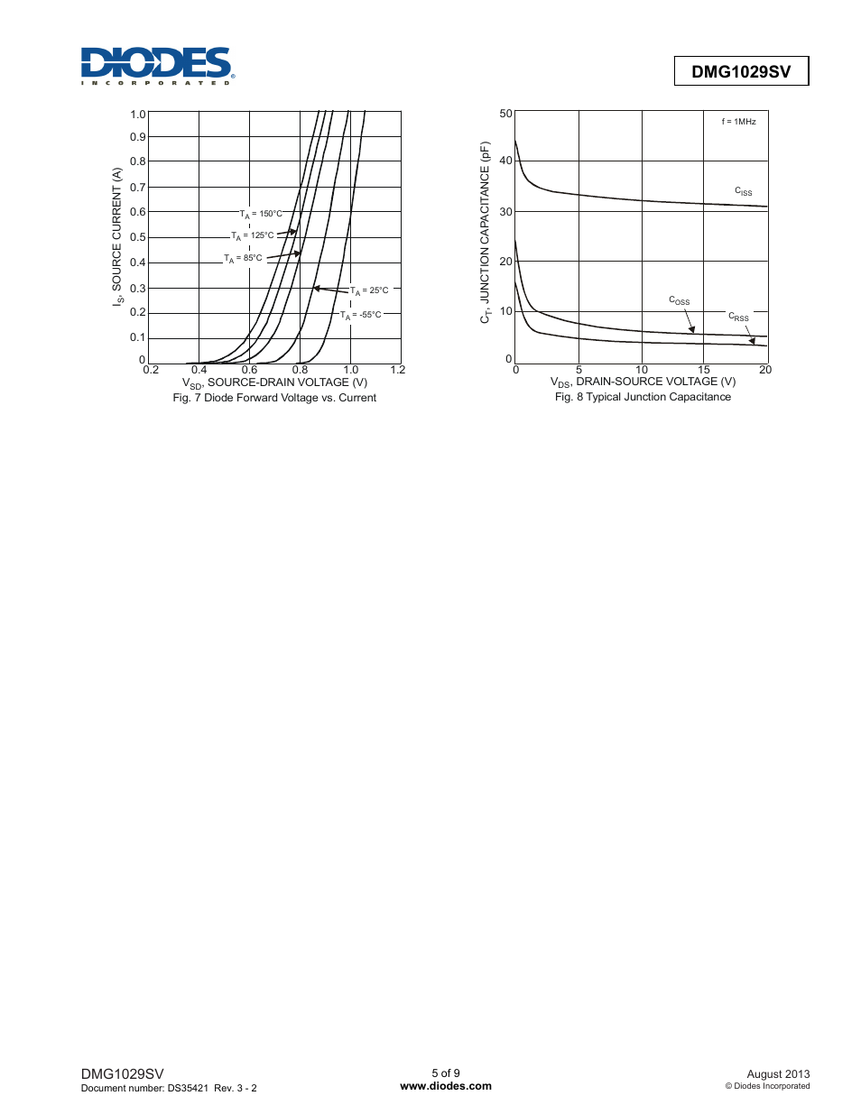 Dmg1029sv new prod uc t, Dmg1029sv | Diodes DMG1029SV User Manual | Page 5 / 9