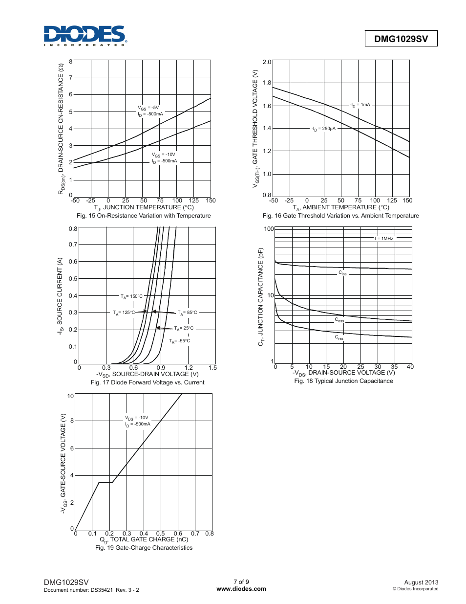 Dmg1029sv new prod uc t, Dmg1029sv | Diodes DMG1029SV User Manual | Page 7 / 9