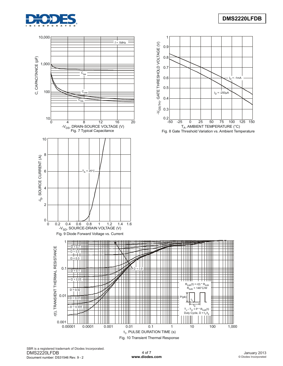 Dms2220lfdb | Diodes DMS2220LFDB User Manual | Page 4 / 7