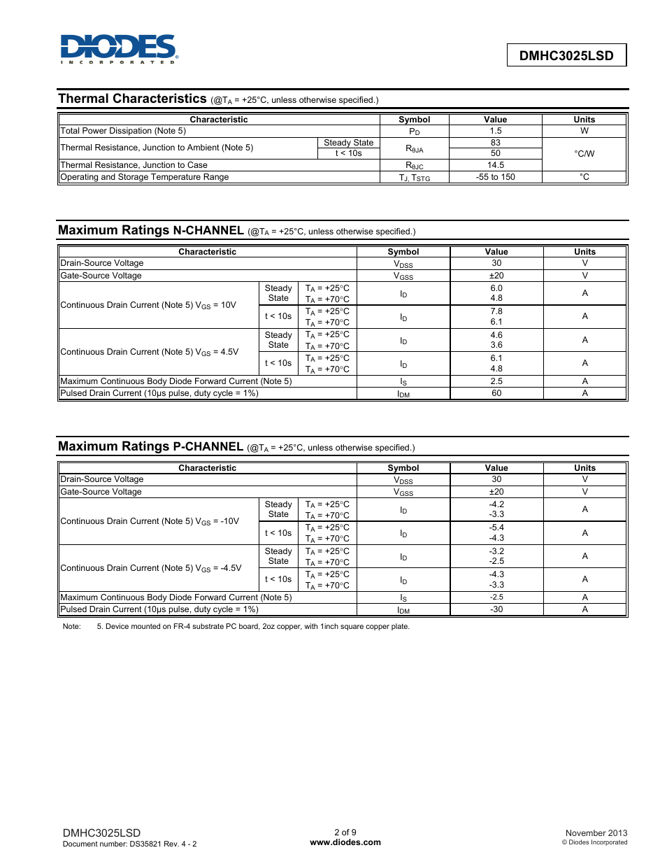 Thermal characteristics, Maximum ratings, N-channel | P-channel | Diodes DMHC3025LSD User Manual | Page 2 / 9