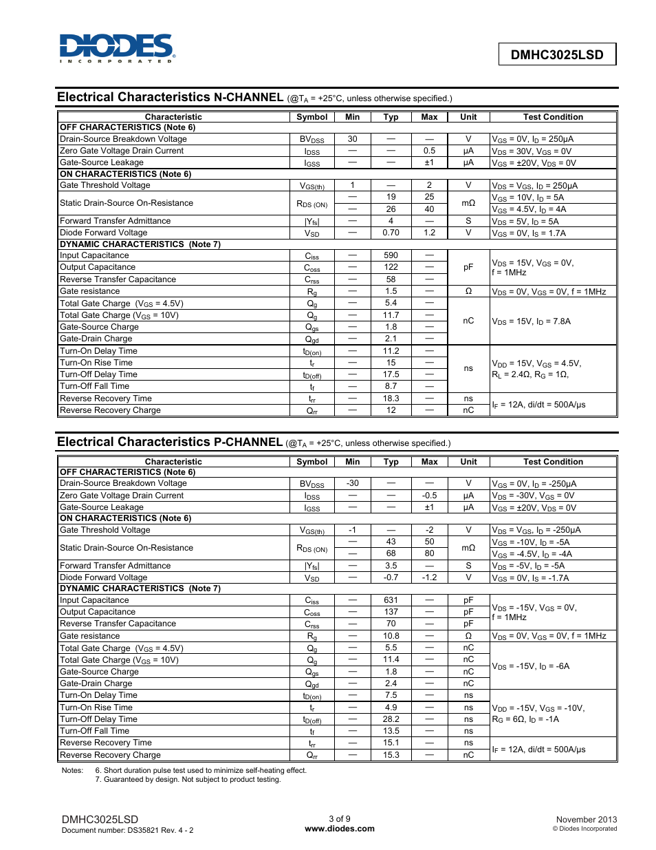 Electrical characteristics, N-channel, P-channel | Diodes DMHC3025LSD User Manual | Page 3 / 9