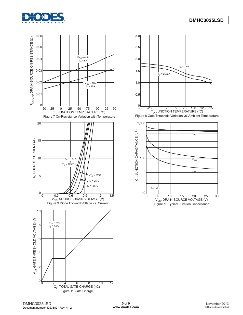 Dmhc3025lsd | Diodes DMHC3025LSD User Manual | Page 5 / 9
