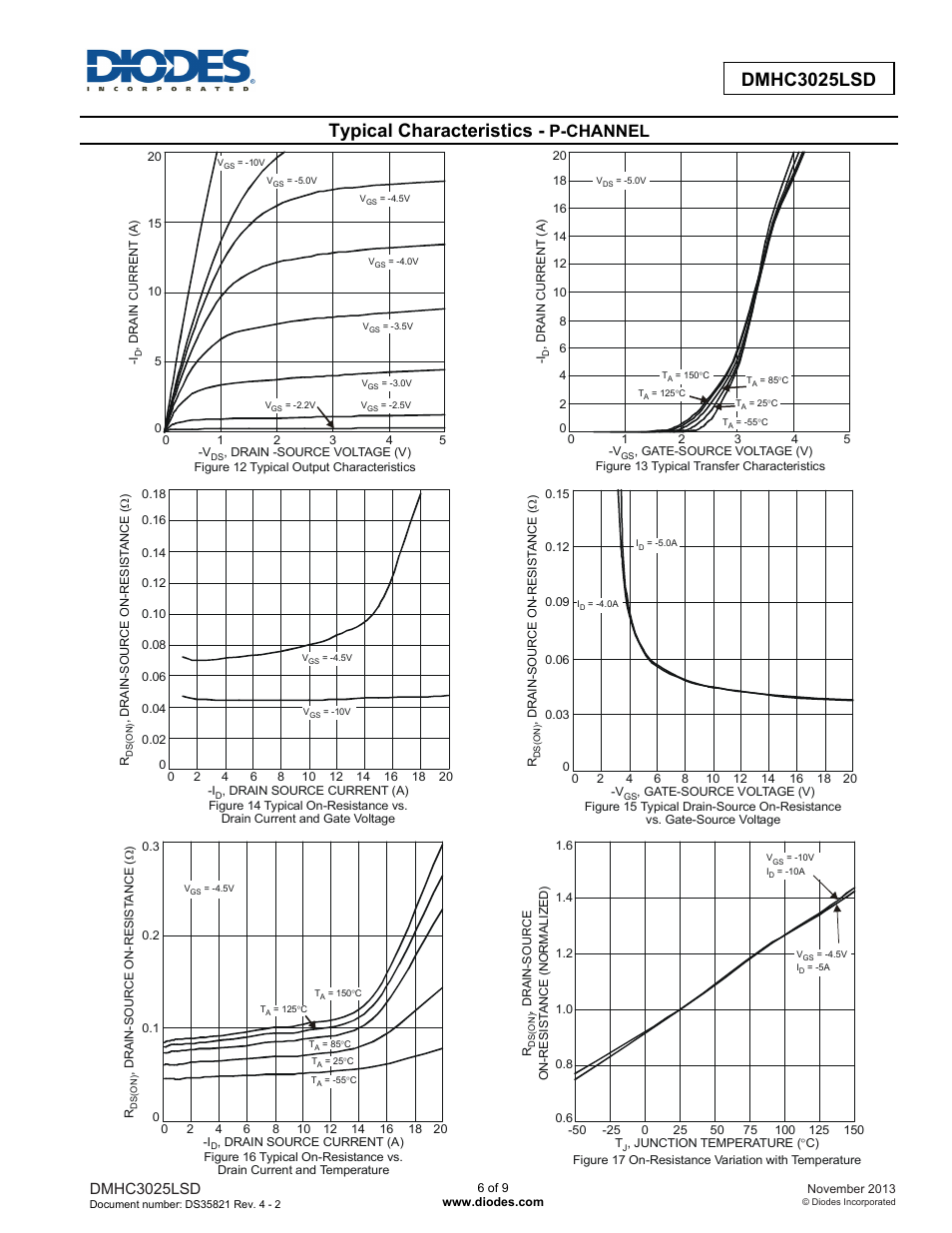 Typical characteristics, P-channel, Dmhc3025lsd | Diodes DMHC3025LSD User Manual | Page 6 / 9