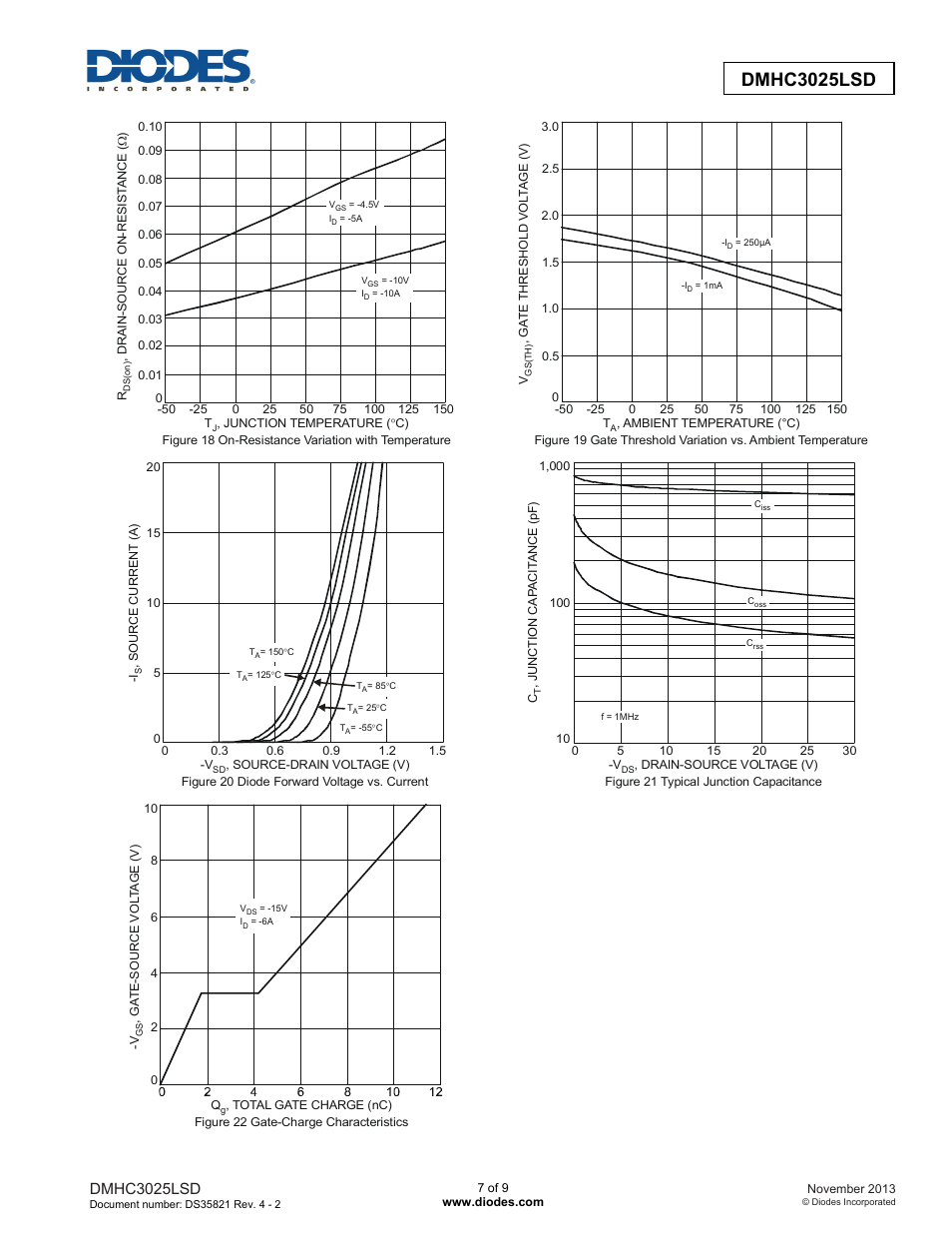 Dmhc3025lsd | Diodes DMHC3025LSD User Manual | Page 7 / 9