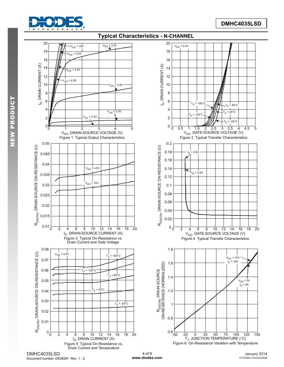 Typical characteristics, N-channel, Dmhc4035lsd | Diodes DMHC4035LSD User Manual | Page 4 / 9