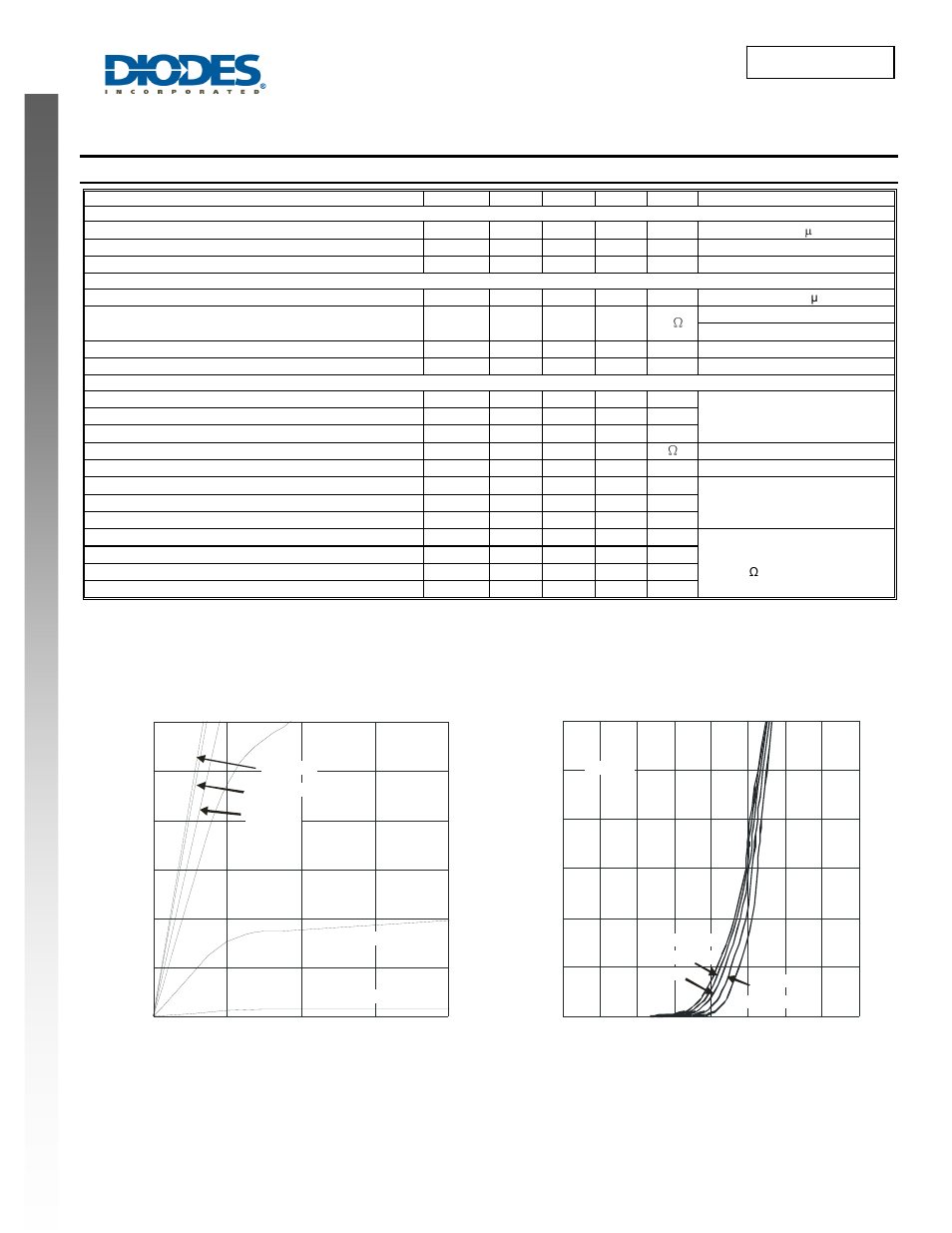 Dms3015sss new prod uc t, Electrical characteristics, Dms3015sss | Diodes DMS3015SSS User Manual | Page 2 / 6