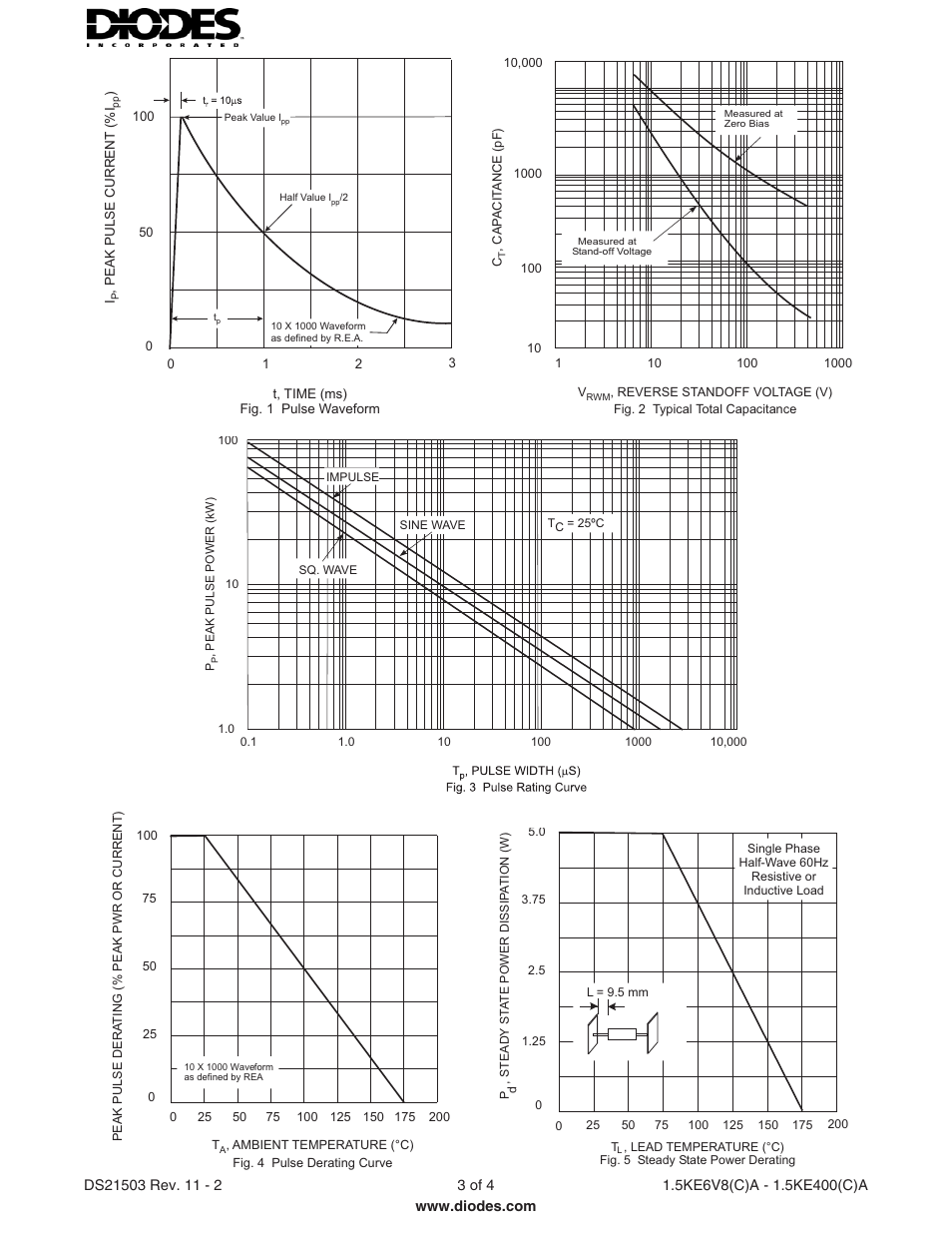 Diodes 1.5KE6V8(C)A - 1.5KE400(C)A User Manual | Page 3 / 4