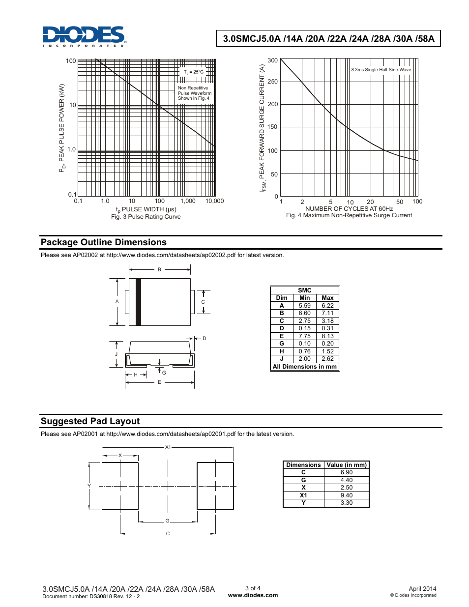 Package outline dimensions, Suggested pad layout | Diodes 3.0SMCJ5.0A /14A /20A /22A /24A /28A /30A /58A User Manual | Page 3 / 4