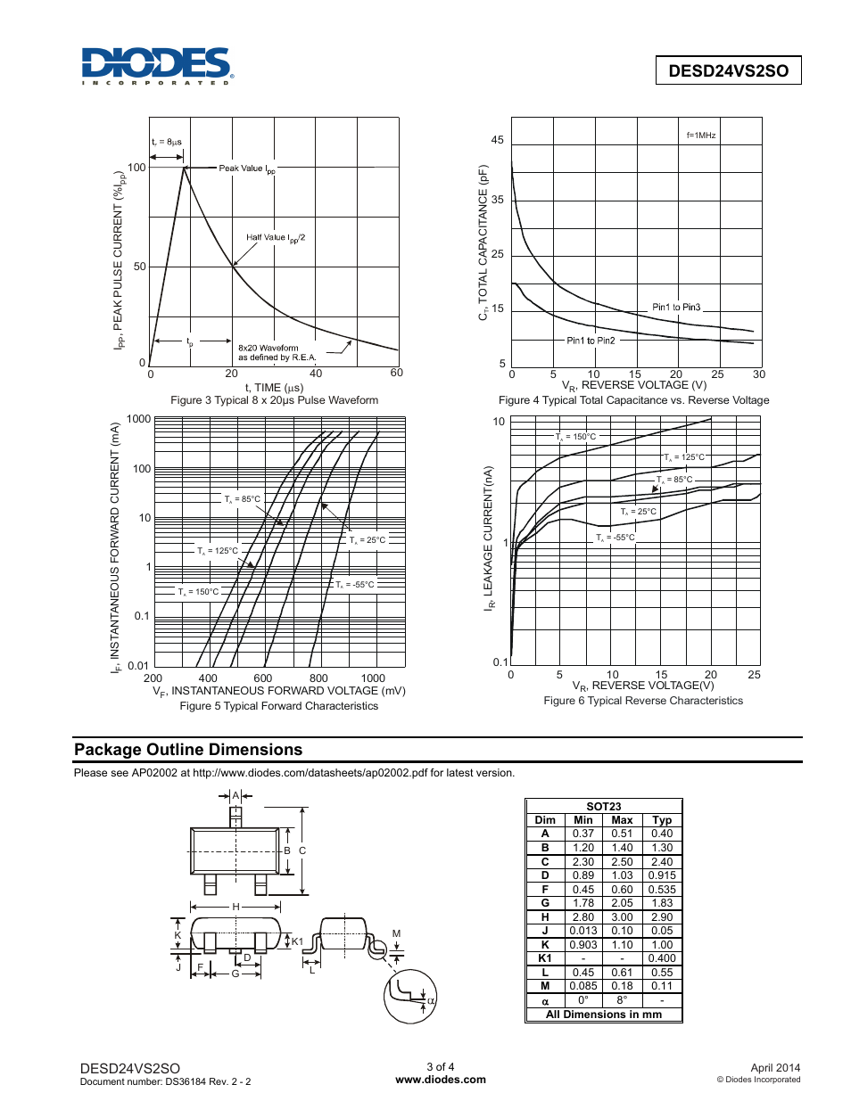 Package outline dimensions | Diodes DESD24VS2SO User Manual | Page 3 / 4