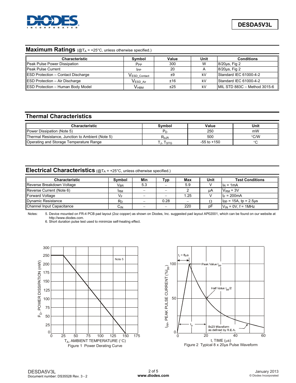 Maximum ratings, Thermal characteristics, Electrical characteristics | Diodes DESDA5V3L User Manual | Page 2 / 5