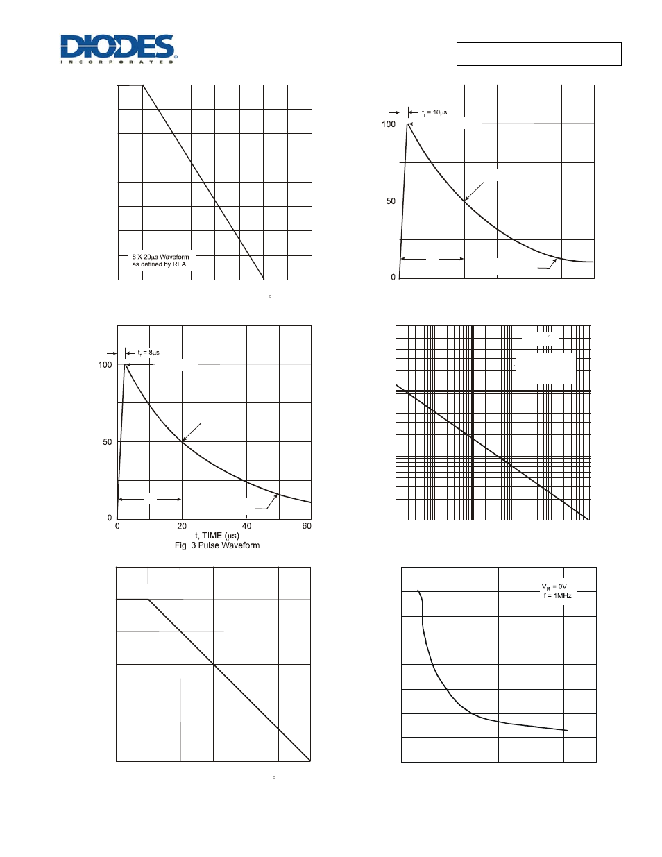Diodes DFLT5V0A – DFLT220A User Manual | Page 3 / 5