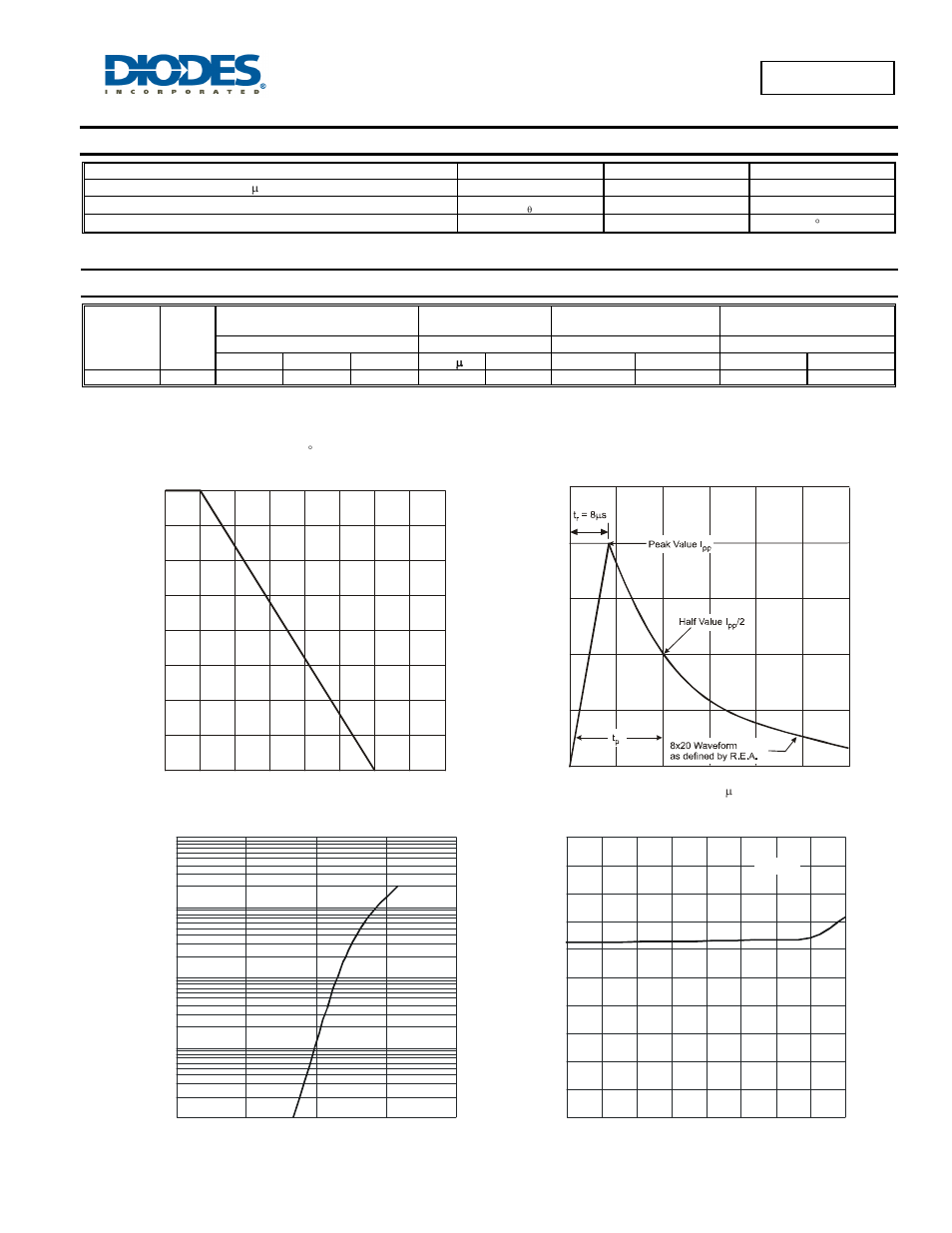Dup412vp5, Thermal characteristics, Electrical characteristics | Diodes DUP412VP5 User Manual | Page 2 / 4