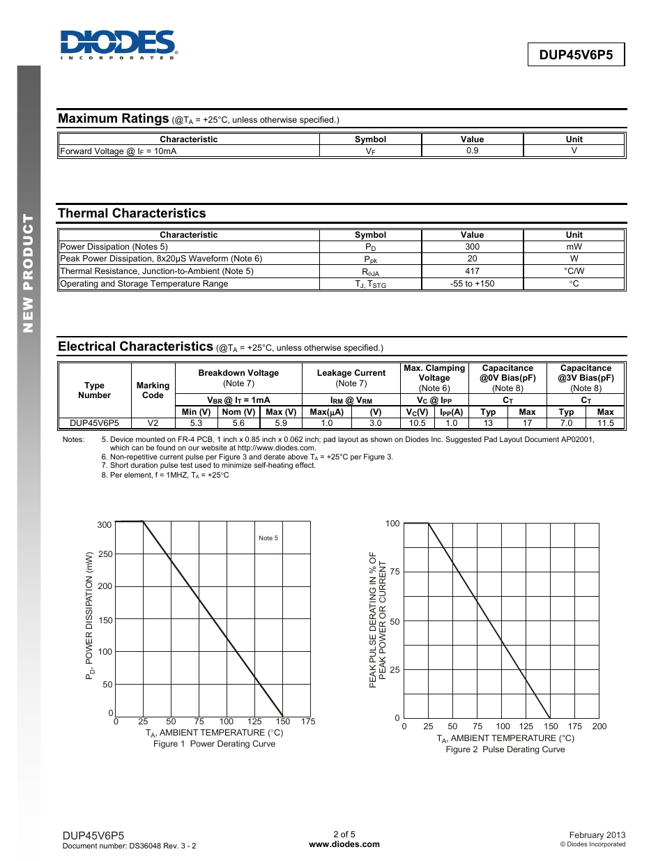 Dup45v6p5 new prod uc t, Maximum ratings, Thermal characteristics | Electrical characteristics | Diodes DUP45V6P5 User Manual | Page 2 / 5