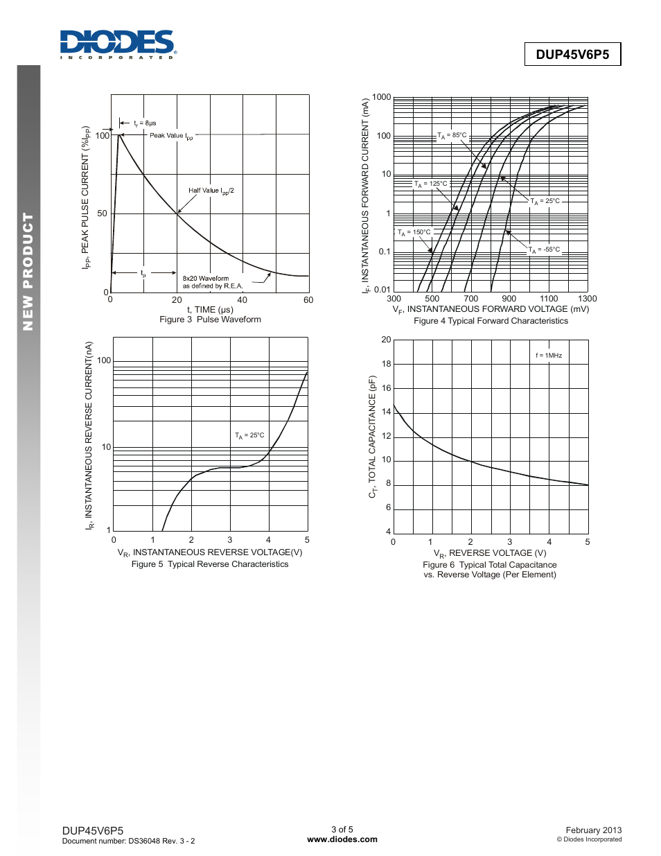 Dup45v6p5 new prod uc t | Diodes DUP45V6P5 User Manual | Page 3 / 5