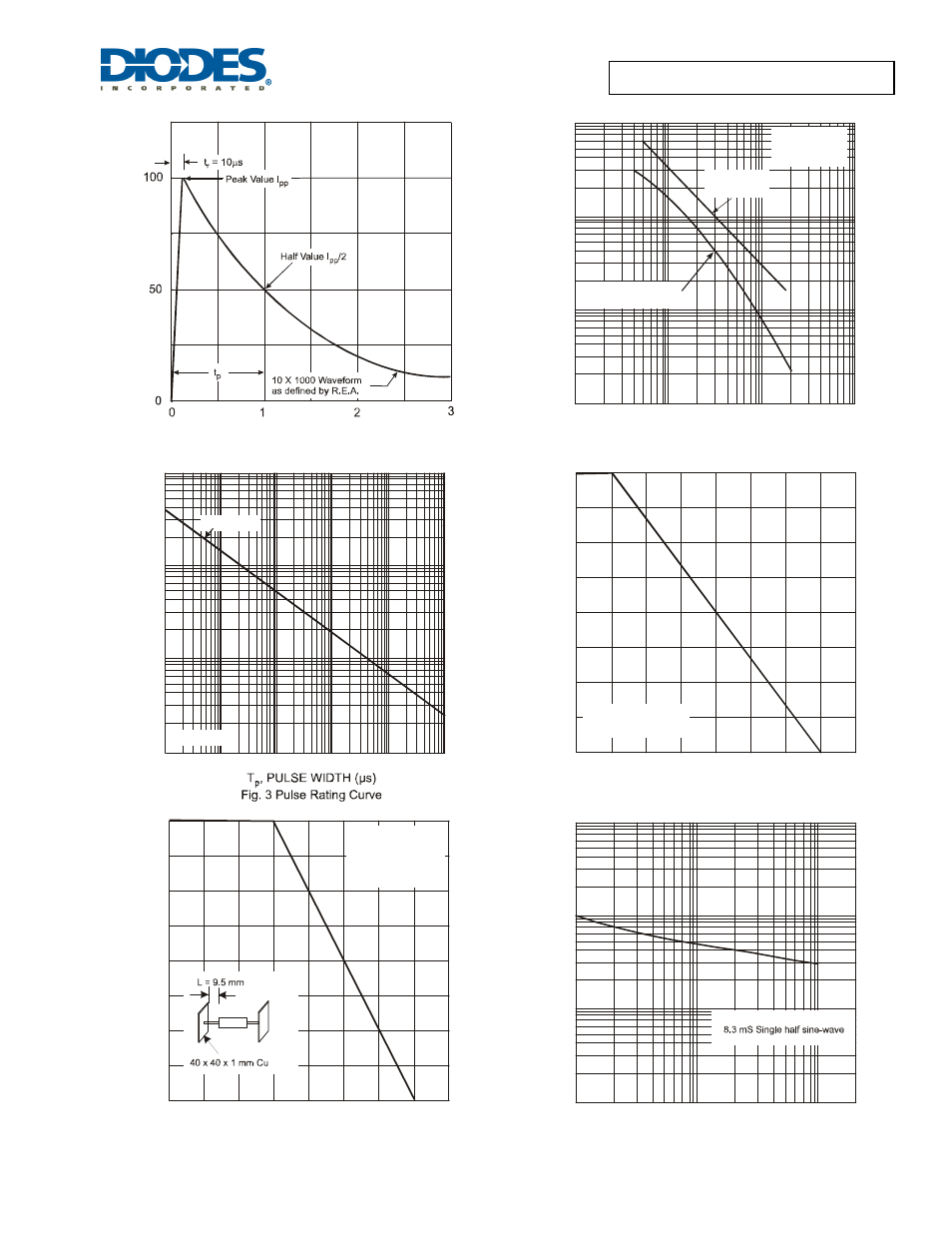 Diodes P6KE6V8(C)A - P6KE400(C)A User Manual | Page 3 / 5