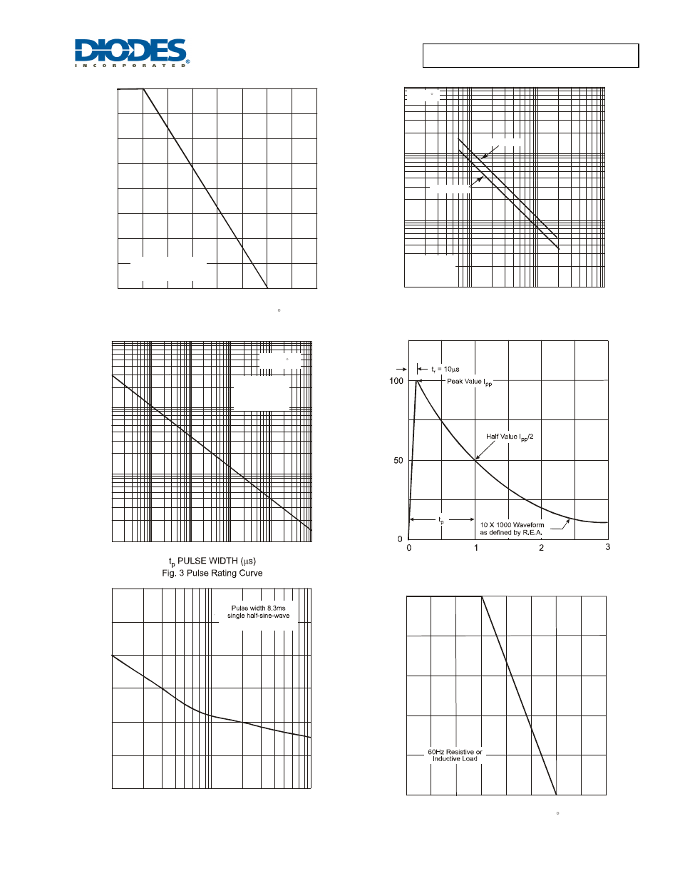 Diodes SMAJ5.0(C)A – SMAJ200(C)A User Manual | Page 3 / 5