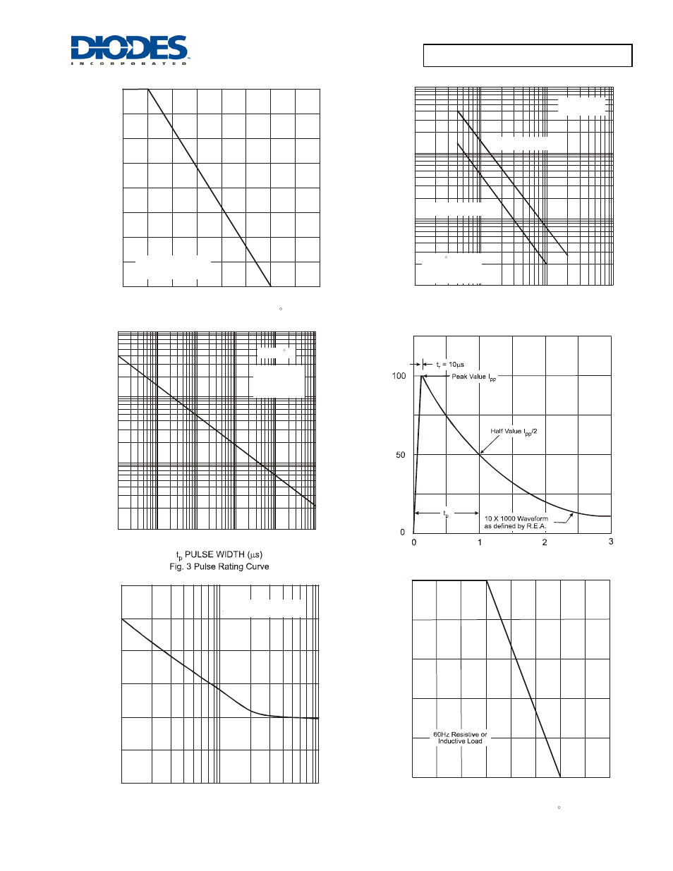 Diodes SMBJ5.0(C)A - SMBJ170(C)A User Manual | Page 3 / 5
