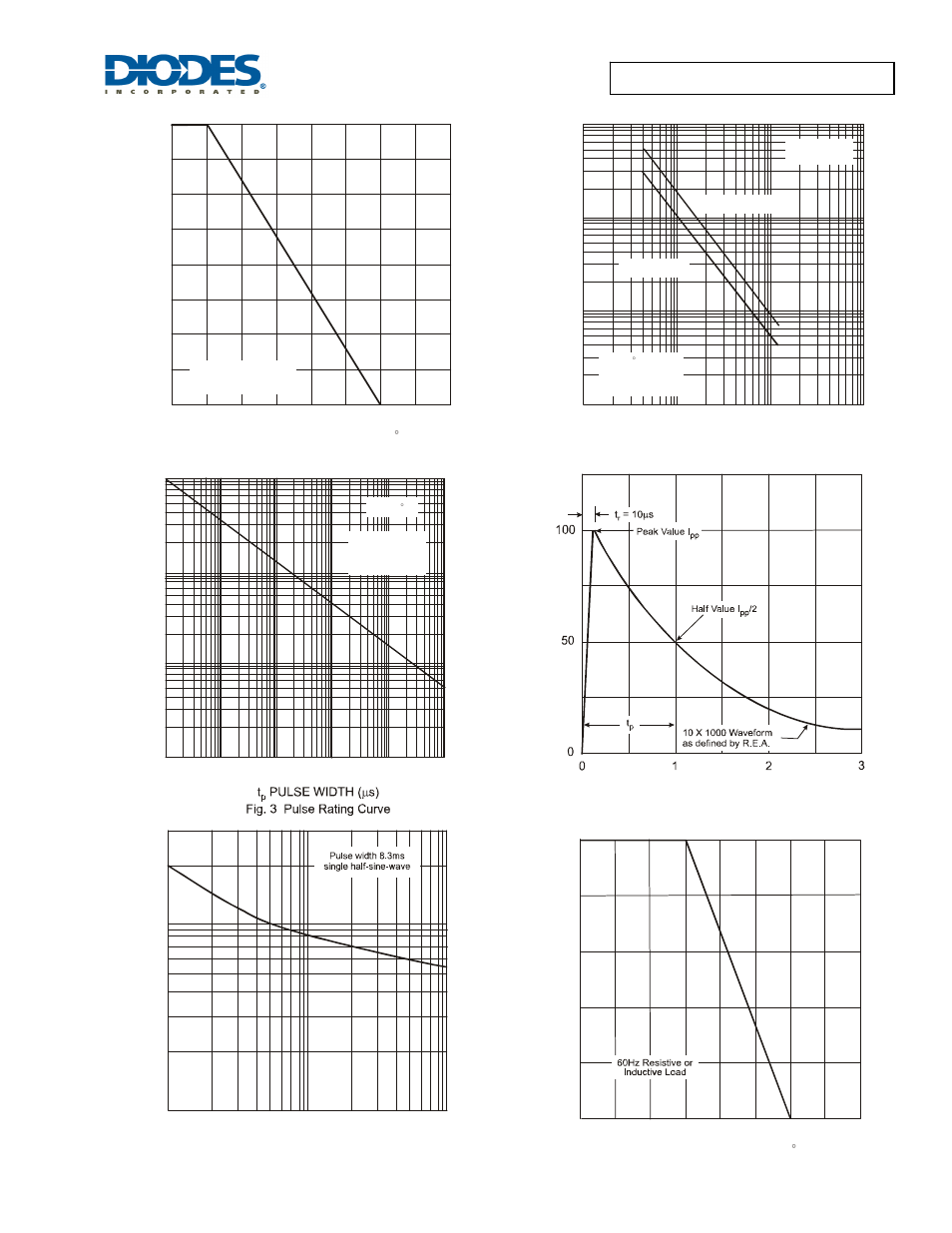 Diodes SMCJ5.0(C)A - SMCJ170(C)A User Manual | Page 4 / 6