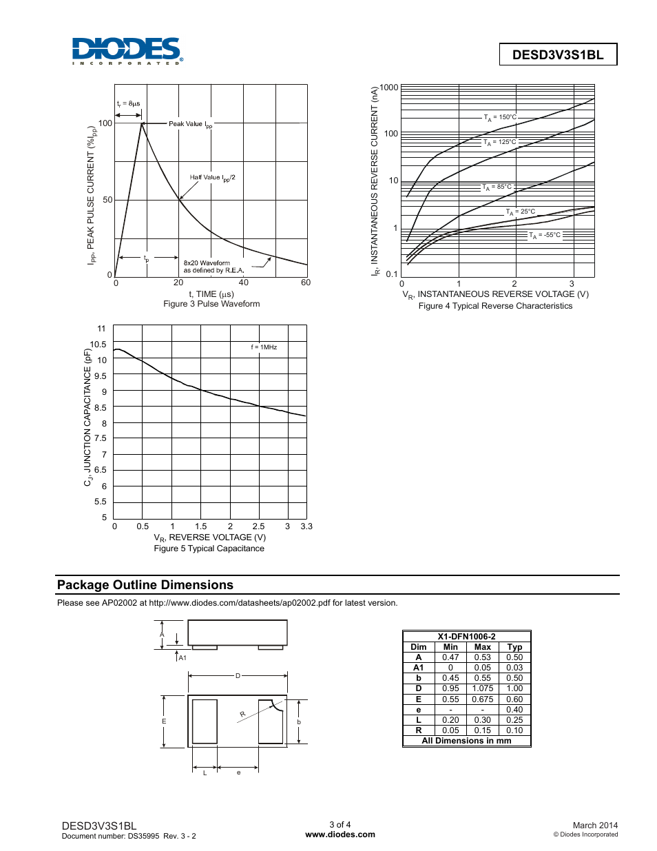 Package outline dimensions, Desd3v3s1bl | Diodes DESD3V3S1BL User Manual | Page 3 / 4