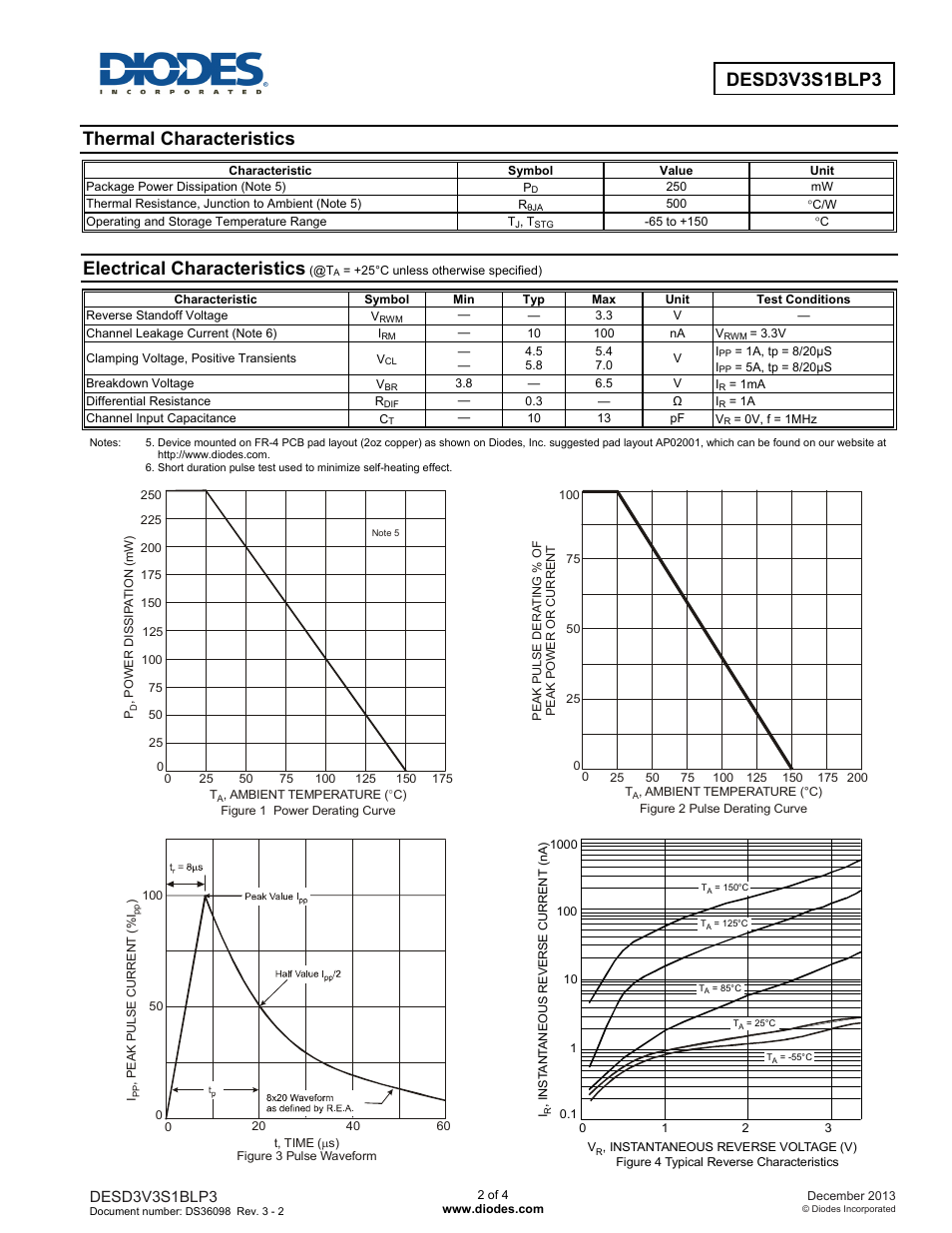 Thermal characteristics, Electrical characteristics | Diodes DESD3V3S1BLP3 User Manual | Page 2 / 4