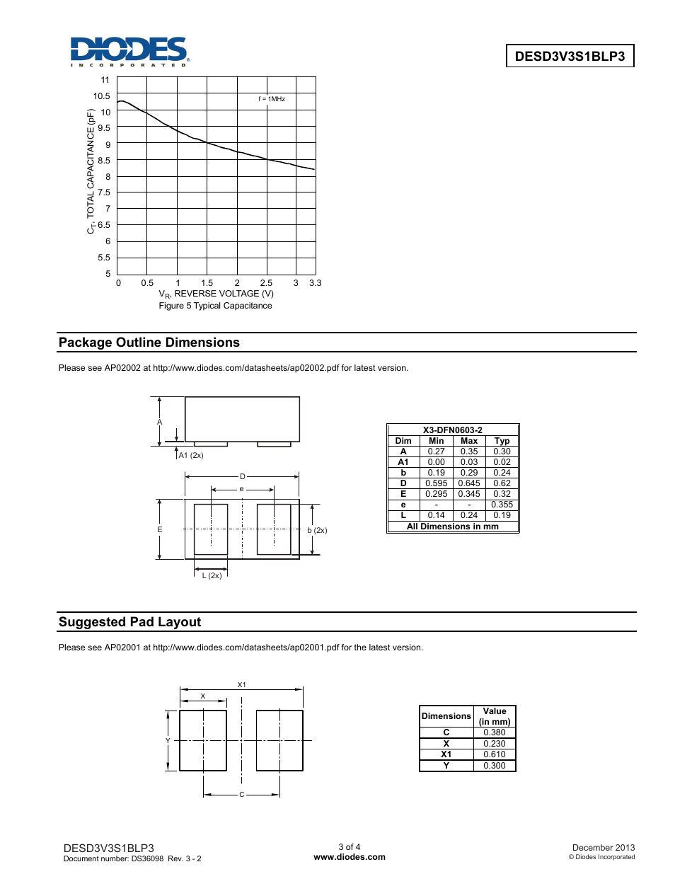 Package outline dimensions, Suggested pad layout | Diodes DESD3V3S1BLP3 User Manual | Page 3 / 4