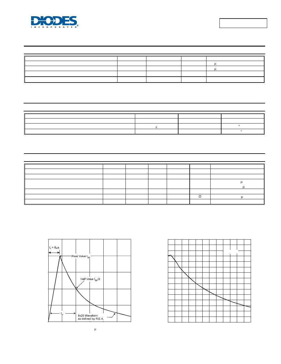Maximum ratings, Thermal characteristics, Electrical characteristics | Diodes DESD5V0S1BB User Manual | Page 2 / 4