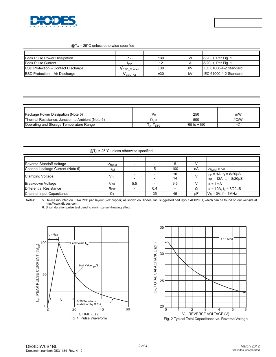 Desd5v0s1bl new prod uc t, Maximum ratings, Thermal characteristics | Electrical characteristics | Diodes DESD5V0S1BL User Manual | Page 2 / 4