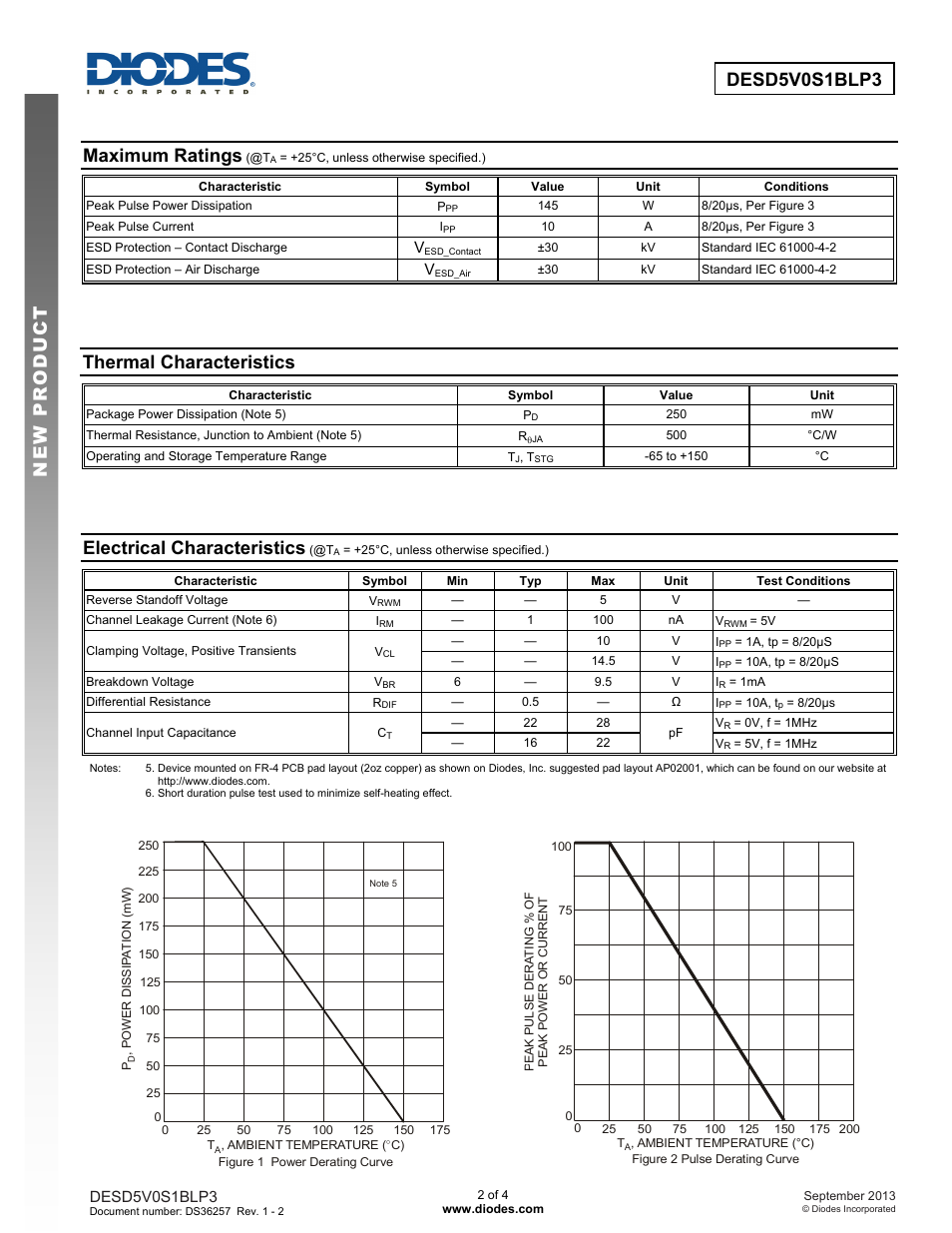 Desd5v0s1blp3 new prod uc t new prod uc t, Maximum ratings, Thermal characteristics | Electrical characteristics | Diodes DESD5V0S1BLP3 User Manual | Page 2 / 4