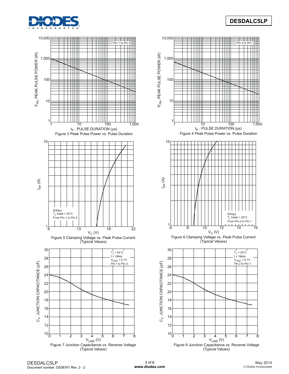 Diodes DESDALC5LP User Manual | Page 3 / 6