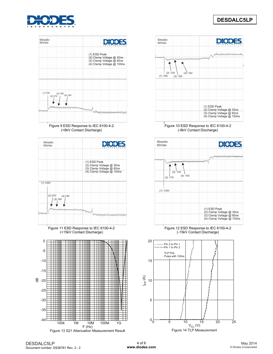 Diodes DESDALC5LP User Manual | Page 4 / 6